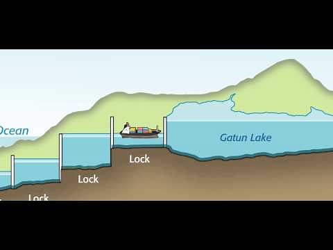 Panama Canal Animation