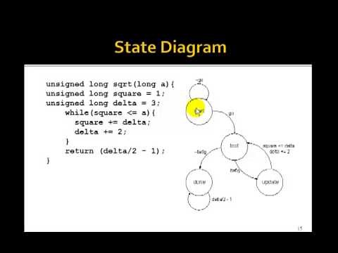 Lesson 97 - Example 65: Square Root Algorithm-1 - Datapath Control