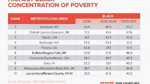 Syracuse tops list for national poverty