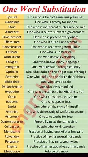 One paper mcqs #OnePaperMCQs #kpsc #SPSC #PPSC #css | Knowledge