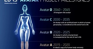El proyecto avatar 2045, ¿el camino hacia la inmortalidad?