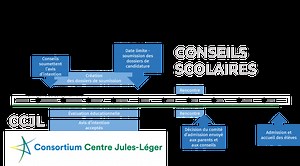 Admission à l'école d'application - Consortium Centre Jules-Léger