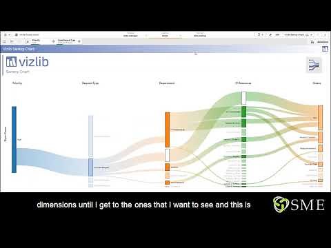 Vizlib Sankey Chart for Qlik Sense