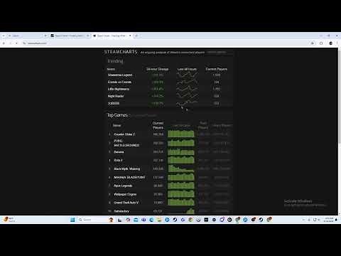 How to Find Active Players for Games on Steam