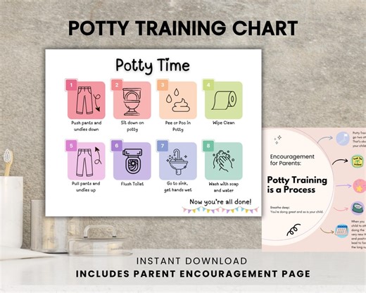 Potty Training Chart, Step by Step Printable Toddler Potty Chart, Kid Bathroom Routine, Help Toddlers Use Bathroom, Calm and Minimalist PDF - Etsy