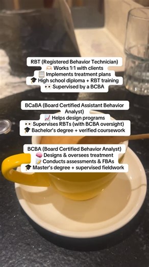 BCBA Gabby 👩🏻‍💼 on Instagram: "Thinking about a career in ABA? Each role whether you’re an RBT, BCaBA, or BCBA plays an important part in supporting clients. They differ in education, responsibilities, and decision-making, so understanding the roles can help you choose the path that best fits your goals. #bcba #rbt #bcaba #appliedbehavioranalysis #abatherapy #bcbaexam #bcbalife #behavioranalyst"