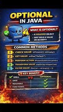 Optional Class in Java Explained in 60 Seconds | Avoid NullPointerException 🚀#java #coding #trending