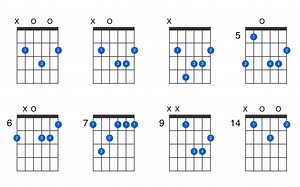 B minor major 7th guitar chord - GtrLib Chords