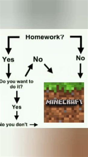 The cycle of every Minecraft player... 😂🔄 #Shorts