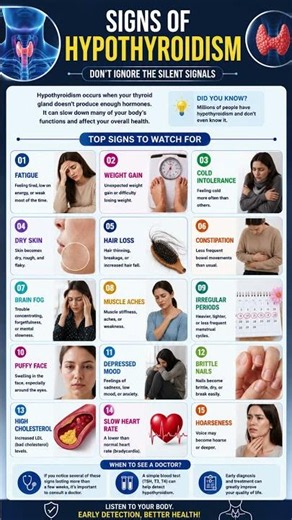 Signs of Hypothyroidism ⚠️🦋 | Don’t Ignore These Symptoms #shorts
