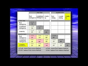 Diagnostics: Multitrait Multimethod Analyses (Psychology, Research Methods)