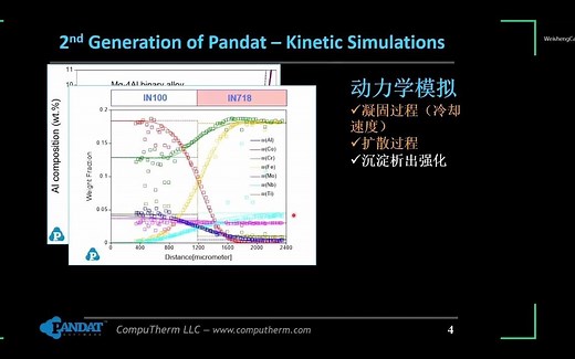 PhaseField_Pandat_Training_4th_相场及PanPython软件开发包