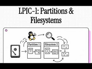 [LPIC-1] 104.1. Partitions & Filesystems Explained Part 1| ext2, ext3,ext4, XFS, VFAT, and exFAT.
