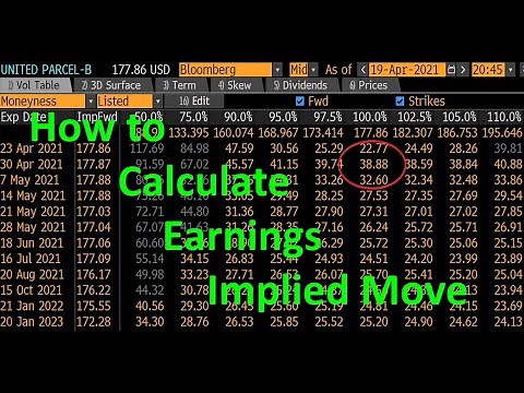 Earnings Implied Move Explained in 7 minutes - Dupont Trading Education