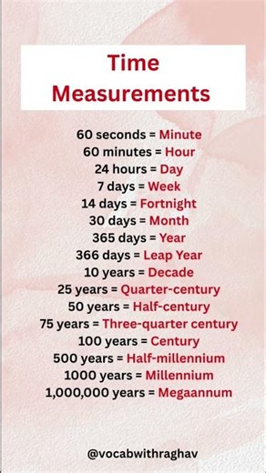 Time Measurement Units Explained