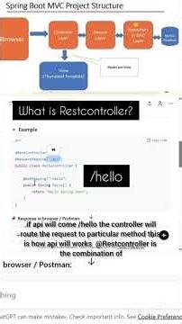 Top Java Interview Questions 2026 | RestTemplate in Spring Boot Explained in 60 Seconds 🔥