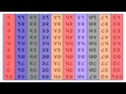 Gujarati Akada | Gujarati Numbers ૧ to ૧૦૦ | એકડા, એકડી, gujarati ekda
