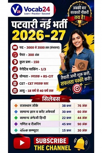 Patwari New Vacancy 2026-27 3500 Posts | New Syllabus & Exam Pattern #patwarirecruitment #jobupdate