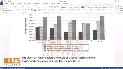 IELTS Writing Task 1: How to describe a bar chart | Academic writing Bar chart