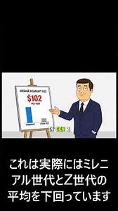 99%が知らない真実：デリバリー年1560ドルが30年で17万ドルに