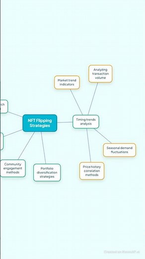 NFT Flipping Strategies for 2025: Maximize Your Profits!