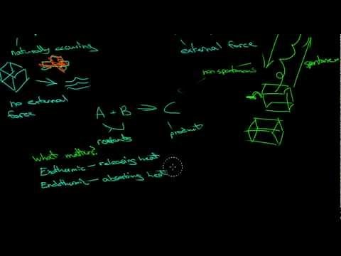 What are Spontaneous and Non-spontaneous Chemical Reactions?