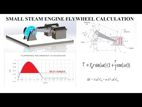 SMALL STEAM ENGINE FLYWHEEL CALCULATION: PLAN vs. PISTON-CRANK MECHANISIM