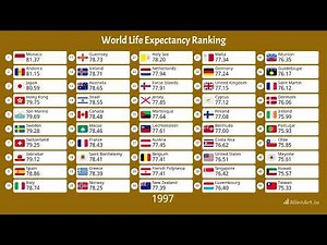 Top 50 Countries by Life Expectancy (1950-2025)