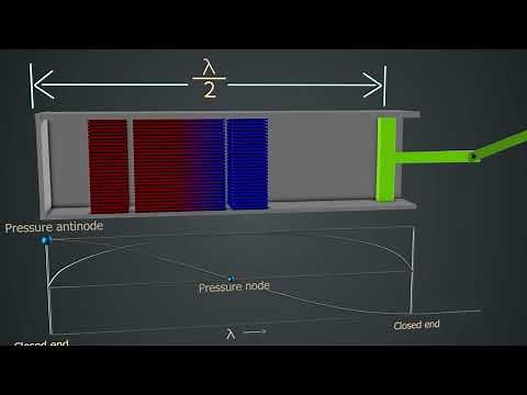 Understanding Thermoacoustic Engines & Refrigerators (CZE Subtitles)