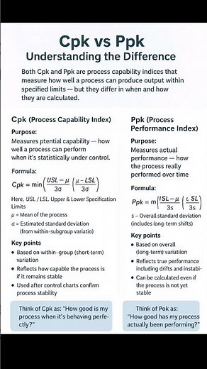 Cpk vs Ppk