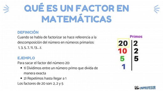 Qué es un FACTOR en matemáticas - con ejemplos y ejercicios