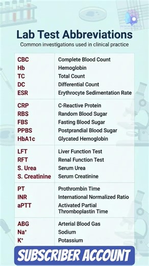 Lab Test Abbreviations Common Lab test and their Abbreviations #medicalbrains #medical #labreports