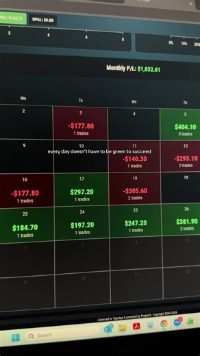 bullish long term 📈 #futures #futurestrading #topstep