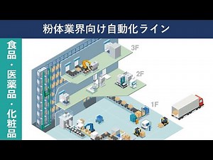 粉体業界向け自動化ラインのご提案！