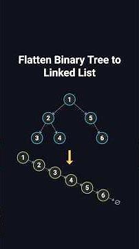 LeetCode 114 - Flatten Binary Tree to Linked List | Python | Visually Explained
