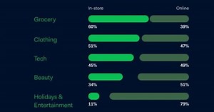 Physical stores vs e-commerce: Which do Singaporeans prefer?