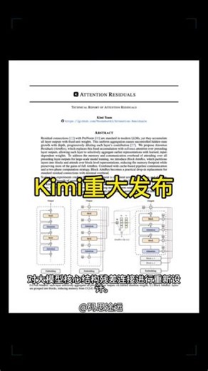 #KIMI #大模型 月之暗面Kimi发布技术报告，对大模型核心结构残差连接进行重新设计。该结构在过去十年都未有根本性变化，此次重新设计让每一层可选择性关注此前各层输出，而非进行统一求和。测试结果表明，48B模型训练效率提升了1.25倍。