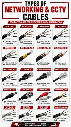 Not All Cables Are Built the Same #technicalth1nker #cctv