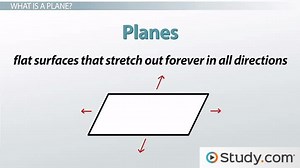 Planes and the Polyhedron: Definition and Example