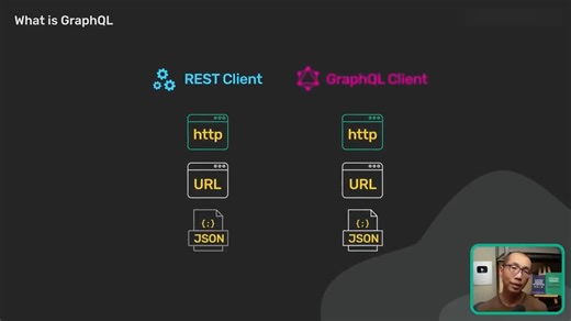 GraphQL是什么以及何时使用它