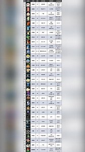 幻兽帕鲁帕鲁图鉴108级的是什么
