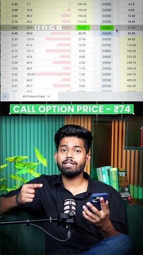 What is Delta ? #delta #stockmarket #trading