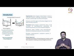 Introduction to CALPHAD