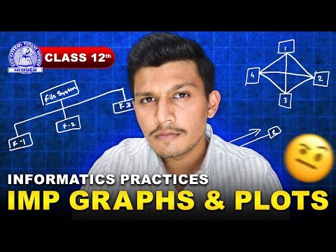 Class 12 IP 2026 MP Board | 📊 Top Flow Charts & Diagrams Every Student Must Know - Kartik Sir