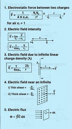 Class 12th Physics Chapter 1 Formula Sheet #shortvideo