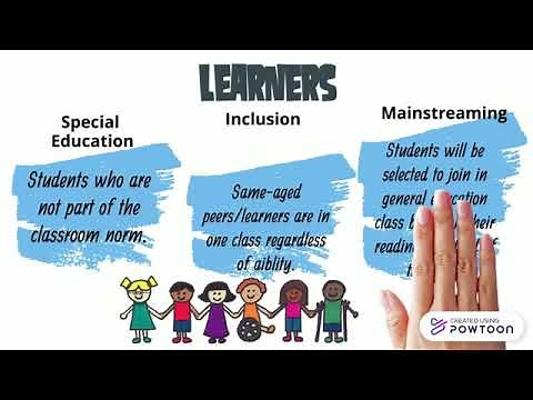 Differentiate Special Education, Inclusion and Mainstreaming.