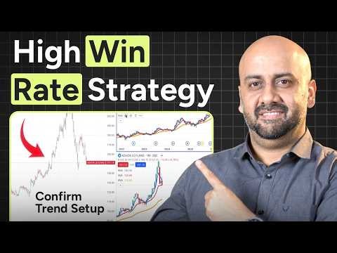 Multi Time Frame Swing Trading Strategy | Catch Big Trends Early