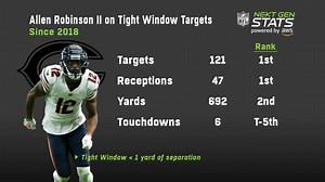 Next Gen Stats: Allen Robinson's efficiency on tight-window receptions