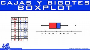 Explicación de como hacer un diagrama de cajas y bigotes o boxplot, además varios consejos para tener en cuenta al realizar este gráfico y cómo realizarlo teniendo en cuenta los datos atípicos. Curso completo de Gráficos Estadísticos: facebook.com/watch/100055132908857/394179482864336 _______________________________________________________________ Si quieres ayudarme para que el canal siga creciendo puedes: - Suscribirte: https://www.youtube.com/matematicaspr... - Contribuir al canal con una don