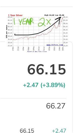 Get Your Kicks with Silver at $66!